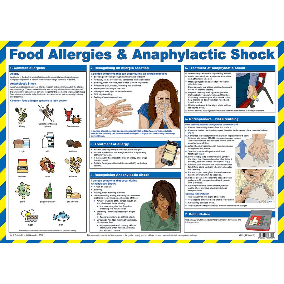 Food Allergies and Anaphylactic Shock Poster, Laminated Food Allergies and Anaphylactic Shock Poster, Laminated